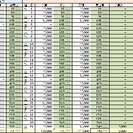 エクセル実用！個人的に教えます！
