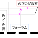 三歳から大人まで学べる。自然体で絵と向える、落ち着きのある空間。...