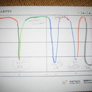色から読み解く心の自分史の画像
