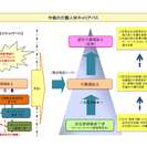 介護福祉士実務者研修　空（そら）教室　平成２５年１１月オープンします。の画像