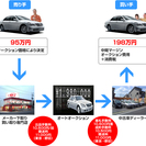 将来、車を高く売ります！