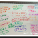 悩みを解決して、夢を叶えるマインドマップを描こう！ - 大阪市