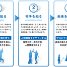 岡山初　ISD個性心理学の画像