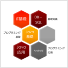 Javaプログラミングコースの画像