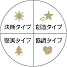 【1DAY】カラー心理学「一日4時間で認定が受けられる！」 　カラータイプアドバイザー認定講座（初級レベル）の画像