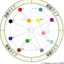 【1DAY】カラー心理学「一日4時間で認定が受けられる！」 　カラータイプアドバイザー認定講座（初級レベル）の画像