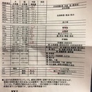 京都 里親募集！ 緊急 - 京都市