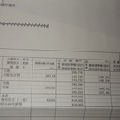 再々募集４０万円　内訳￥（屋内庭倉庫かたずけ１５万円物件２５万円）連絡用メールwonpunch@gmail.com - 不動産