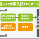 塾長だけが担当する個別指導専門　戸山学院　早稲田校　の画像