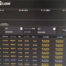 【無料】バイナリーオプションの情報共有