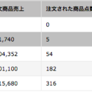 【４ヶ月後に月収55万稼げる】物販輸入ビジネスパートナー募集
