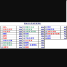 将来不安の方。老後不安のかた。お金はあるがずっと銀行においている方。