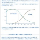 活性酸素を除去する酵素【SOD（スーパーオキサイドディスムターゼ）】 - 美容