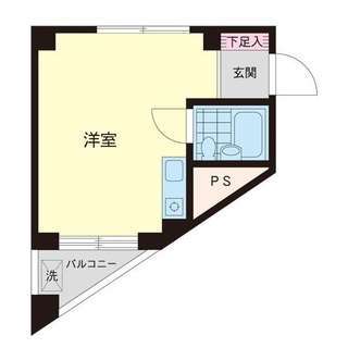 『恵比寿駅・目黒駅』利用可・5万円台のマンションです☆