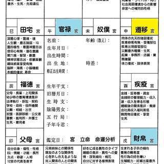 紫微斗数　命盤12宮の半分の6宮は「対人関係」