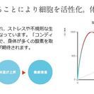 酸素カプセル(ルーム)、コンディショニングルームの販売アルバイトの画像