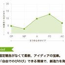 ゆったり交流希望です♪