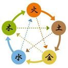 【占い】【運勢、仕事、人間関係、金運、健康運】対面、zoom、電話選べます。の画像
