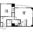 [東西線琴似駅]徒歩3分駅近物件　1LDK - 札幌市