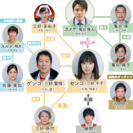 俳優・劇団・DJ・声優・アナウンサーetc.目指したい方～単に芸能に興味ある方!!!!　by唐渡亮の画像