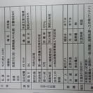 DIY物件！東京に家を持つ！40歳未満の方はさらにお得！家賃を払...