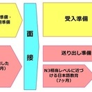 介護事業さまを "コミュ会 ” で支援