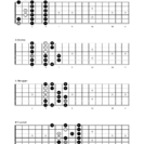 超実戦的音楽スキル重視ギタースクールの画像
