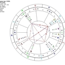 西洋占星術　個人個別鑑定　【対面鑑定】　