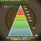 パズドラ好きな人集合！