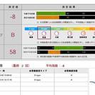 2分30秒で血管年齢無料測定（モニター募集）