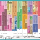 コミックライブin名古屋に参加します（ブースNoD27.28）