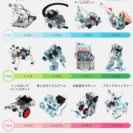 小学生からはじめるロボットプログラミング教室　ＺＥＳＴロボットプログラミング教室の画像