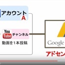 Youtber仲間募集
