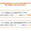 ポスティングスタッフ募集中！自分のペースで空いた時間にお仕事♪の画像