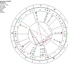 【募集】９月１日　☆木星　天秤座からさそり座へ　木星さそり座の一...