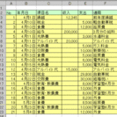 知識０からでもExcelの活用方法をお教え致します