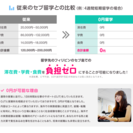 ０円英語 or IT留学★フィリピンセブ留学の画像