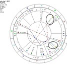 7月15日　サンライフ長岡にて開催　～太陽星座×月星座の組み合わ...