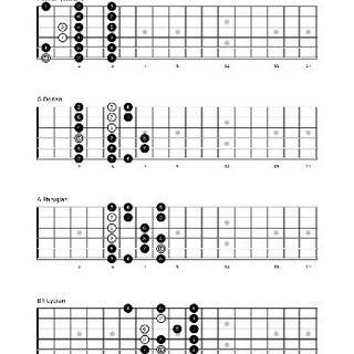 先生用済みがゴールです！自分で成長していけるギタリストへ！の画像