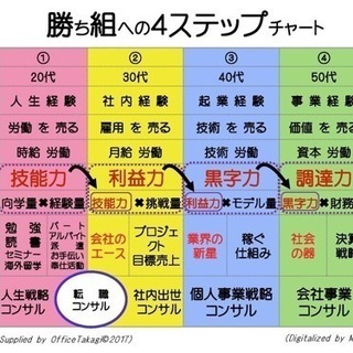 営業力のレベルアップ情報共有会(MLM/保険NG)【問い合わせだ...