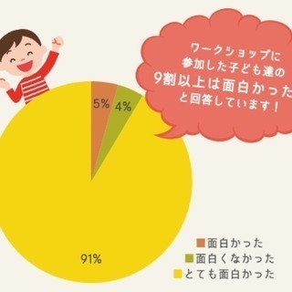 入門から専門まで、子どもの“やりたい“を支援する、キッズプログラ...
