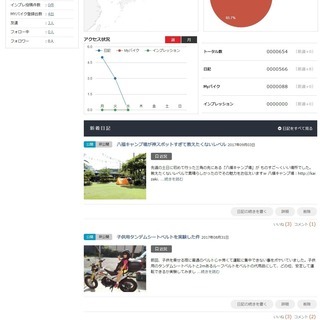 初心者歓迎★ 熊本 ツーリング カスタム 情報共有しませんか？ - メンバー募集