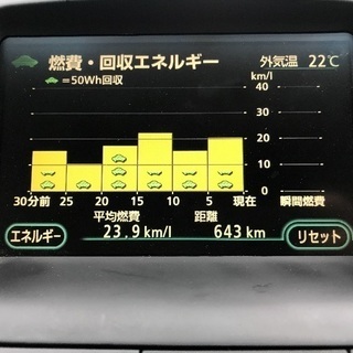 ありがとうございました。プリウス！お引渡し金額込み込み！