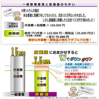 ヤル気もトラックも体力も有るけど仕事がなくてお困りの方！真面目に、誠実に、弊社の仕事は接客業、サービス業です。の画像