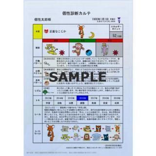 個性心理學の画像