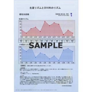 個性心理學の画像