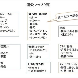 3秒で自己紹介できる！ 偏愛マップをつくろう！【東京新宿渋谷/神奈川横浜etc】の画像