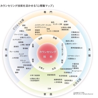 ＜2日間で受講費￥9,980＞2日で取得！即実践！「２級心理カウンセラー養成講座」（平日水曜コース、土日コース）の画像