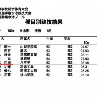 江原騎士中村克選手と共に戦った選手の水泳個人レッスンの画像