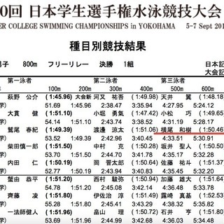 江原騎士中村克選手と共に戦った選手の水泳個人レッスンの画像